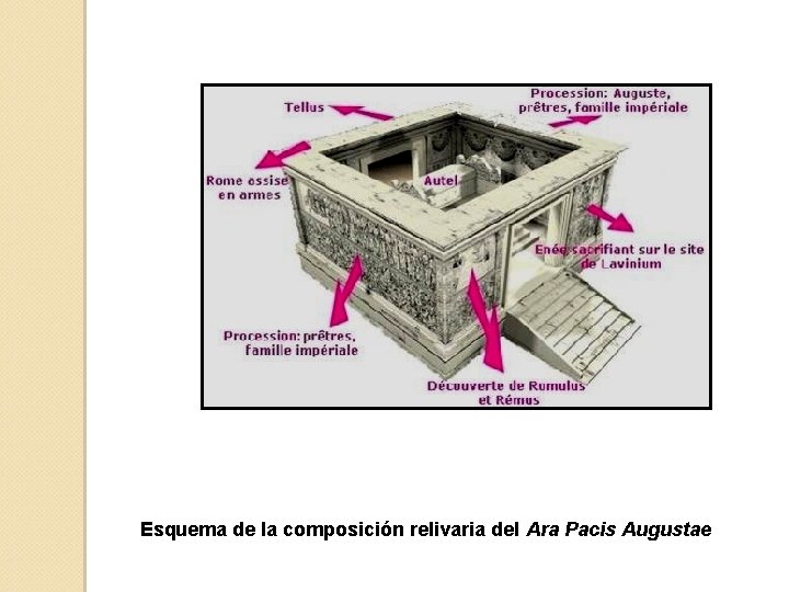 Esquema de la composición relivaria del Ara Pacis Augustae 