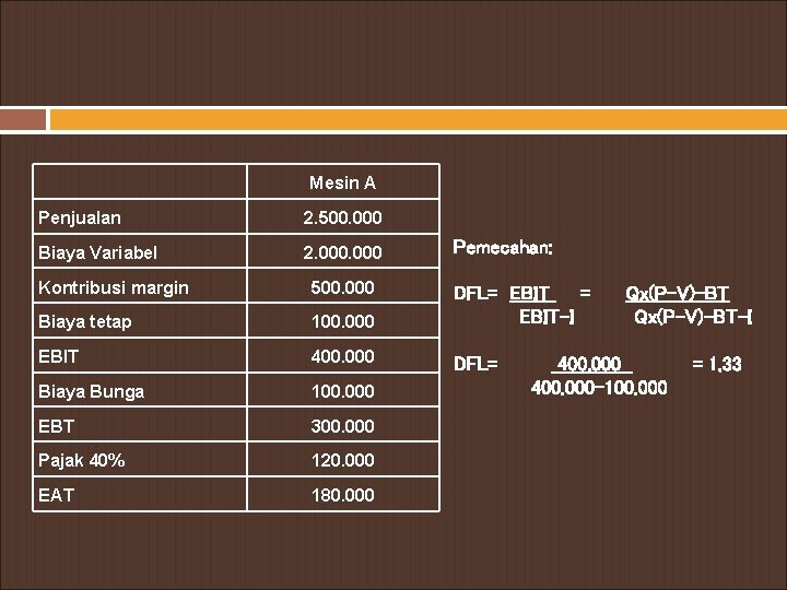 Mesin A Penjualan 2. 500. 000 Biaya Variabel 2. 000 Kontribusi margin 500. 000 Mesin A Penjualan 2. 500. 000 Biaya Variabel 2. 000 Kontribusi margin 500. 000