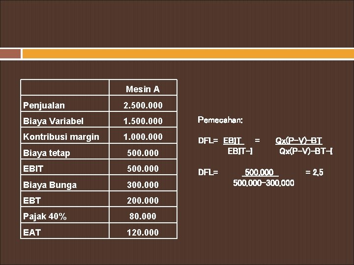 Mesin A Penjualan 2. 500. 000 Biaya Variabel 1. 500. 000 Pemecahan: Kontribusi margin