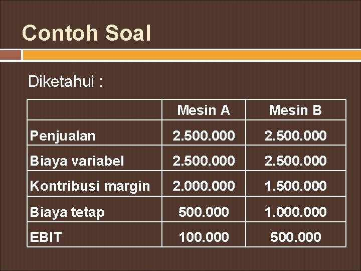 Contoh Soal Diketahui : Mesin A Mesin B Penjualan 2. 500. 000 Biaya variabel