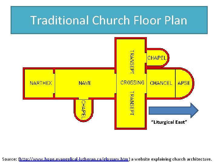 Traditional Church Floor Plan “Liturgical East” Source: (http: //www. hope. evangelical-lutheran. ca/glossary. htm) a Traditional Church Floor Plan “Liturgical East” Source: (http: //www. hope. evangelical-lutheran. ca/glossary. htm) a