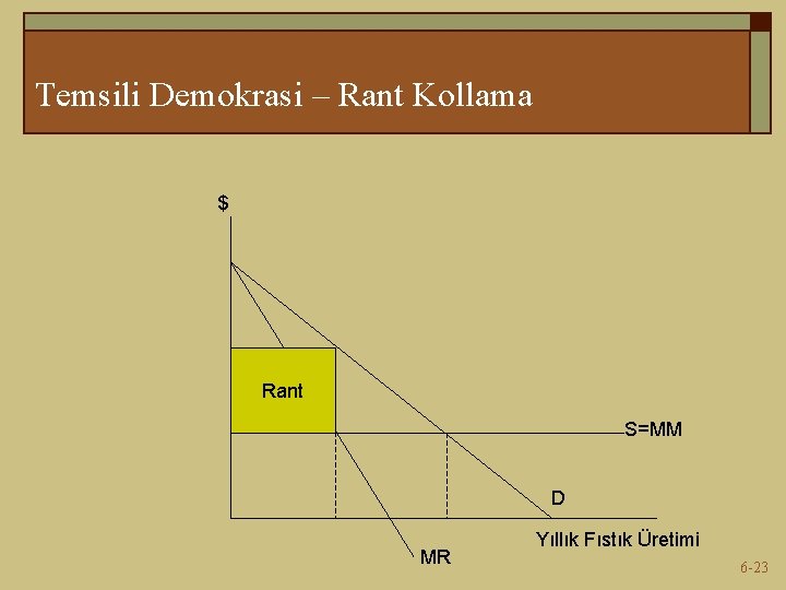 Temsili Demokrasi – Rant Kollama $ Rant S=MM D MR Yıllık Fıstık Üretimi 6