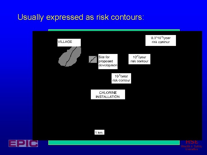 Usually expressed as risk contours: 