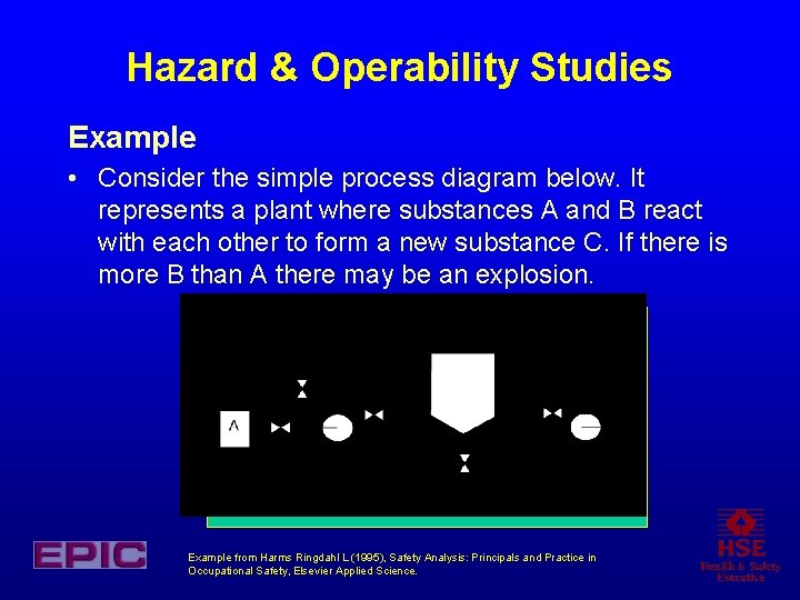 Hazard & Operability Studies Example • Consider the simple process diagram below. It represents Hazard & Operability Studies Example • Consider the simple process diagram below. It represents