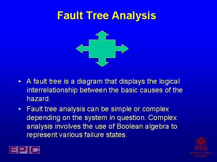 Fault Tree Analysis • A fault tree is a diagram that displays the logical