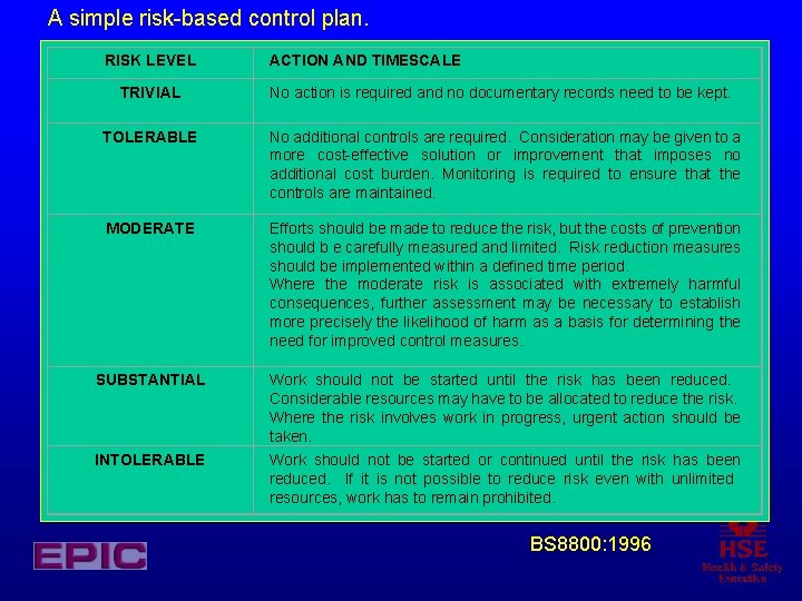 A simple risk-based control plan. RISK LEVEL TRIVIAL ACTION AND TIMESCALE No action is A simple risk-based control plan. RISK LEVEL TRIVIAL ACTION AND TIMESCALE No action is