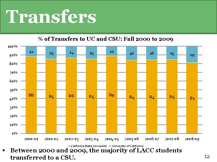 Transfers % of Transfers to UC and CSU: Fall 2000 to 2009 100% 90%