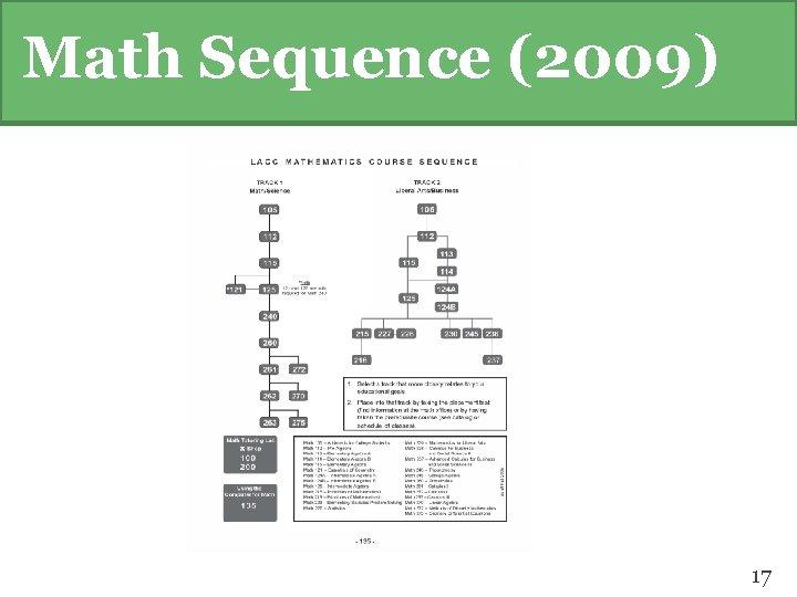 Math Sequence (2009) 17 