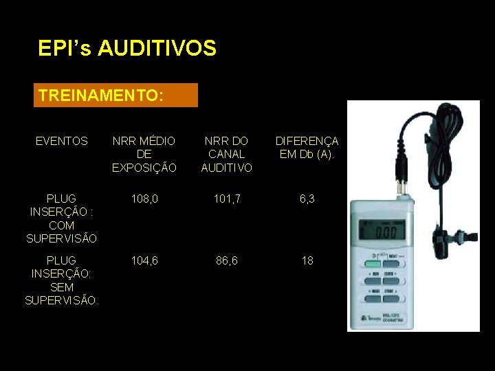 EPI’s AUDITIVOS TREINAMENTO: EVENTOS NRR MÉDIO DE EXPOSIÇÃO NRR DO CANAL AUDITIVO DIFERENÇA EM