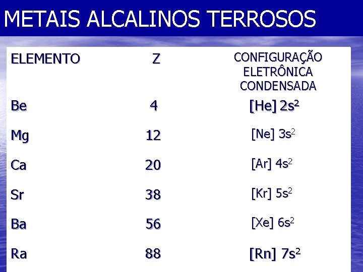 METAIS ALCALINOS TERROSOS ELEMENTO Z. CONFIGURAÇÃO ELETRÔNICA CONDENSADA Be 4 [He] 2 s 2