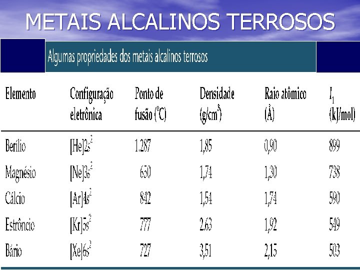 METAIS ALCALINOS TERROSOS → 