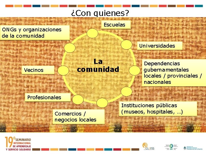 ¿Con quienes? Escuelas ONGs y organizaciones de la comunidad Universidades La comunidad Vecinos Dependencias