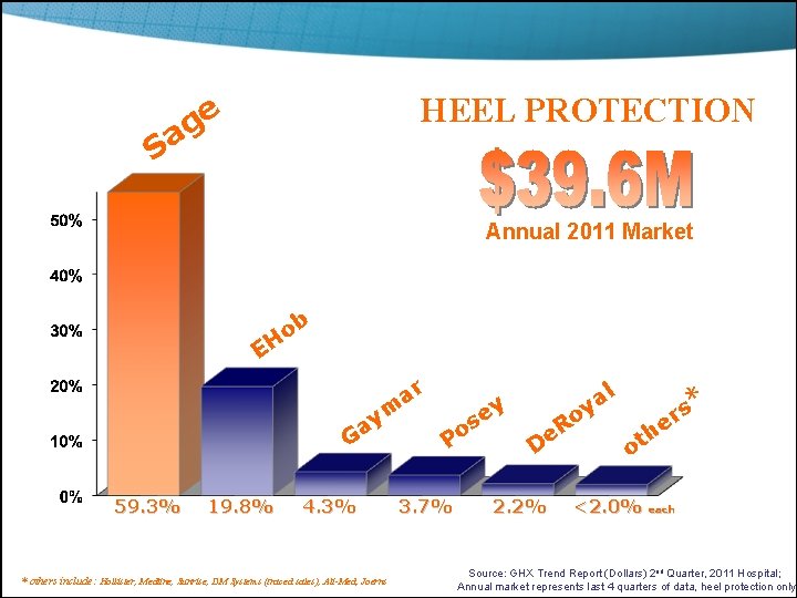 HEEL PROTECTION e g a S Annual 2011 Market b o H E ar