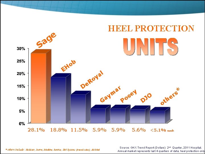 HEEL PROTECTION e g a S b o H E o R De l