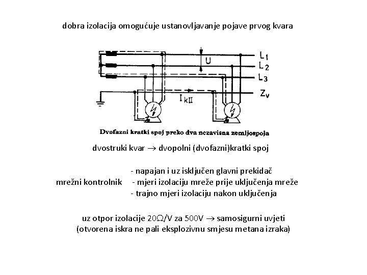 dobra izolacija omogućuje ustanovljavanje pojave prvog kvara dvostruki kvar dvopolni (dvofazni)kratki spoj - napajan