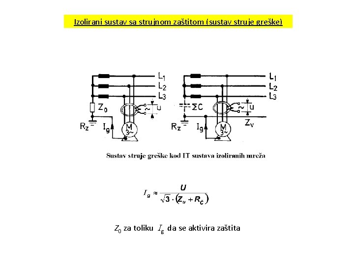Izolirani sustav sa strujnom zaštitom (sustav struje greške) Z 0 za toliku g da