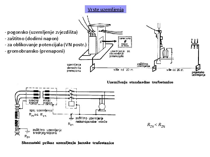 Vrste uzemljenja - pogonsko (uzemljenje zvjezdišta) - zaštitno (dodirni napon) - za oblikovanje potencijala