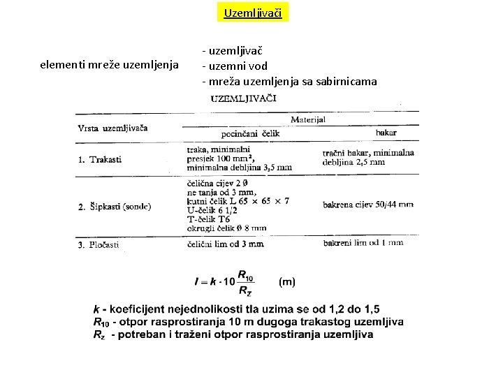 Uzemljivači elementi mreže uzemljenja - uzemljivač - uzemni vod - mreža uzemljenja sa sabirnicama