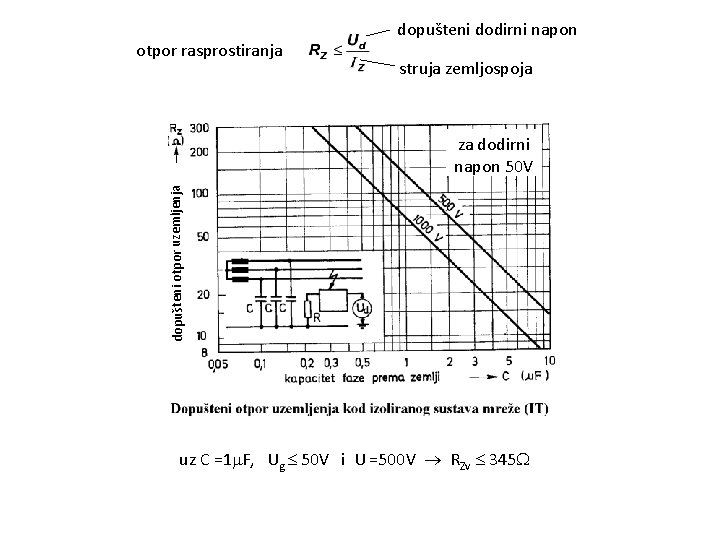 otpor rasprostiranja dopušteni dodirni napon struja zemljospoja dopušteni otpor uzemljenja za dodirni napon 50
