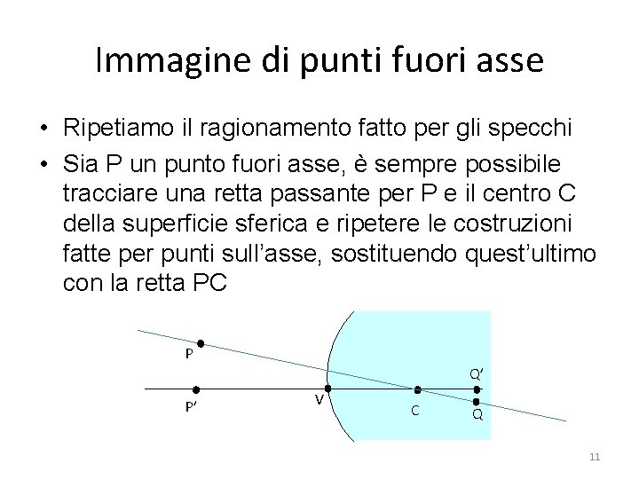 Immagine di punti fuori asse • Ripetiamo il ragionamento fatto per gli specchi •