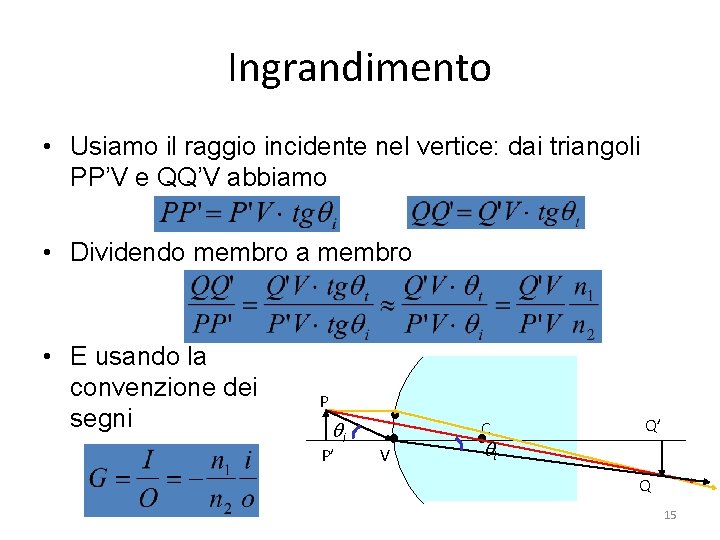 Ingrandimento • Usiamo il raggio incidente nel vertice: dai triangoli PP’V e QQ’V abbiamo