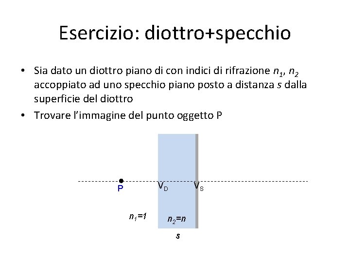 Esercizio: diottro+specchio • Sia dato un diottro piano di con indici di rifrazione n