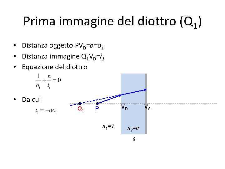 Prima immagine del diottro (Q 1) • Distanza oggetto PVD=o=o 1 • Distanza immagine