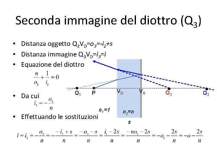 Seconda immagine del diottro (Q 3) • Distanza oggetto Q 2 VD=o 3=-i 2+s