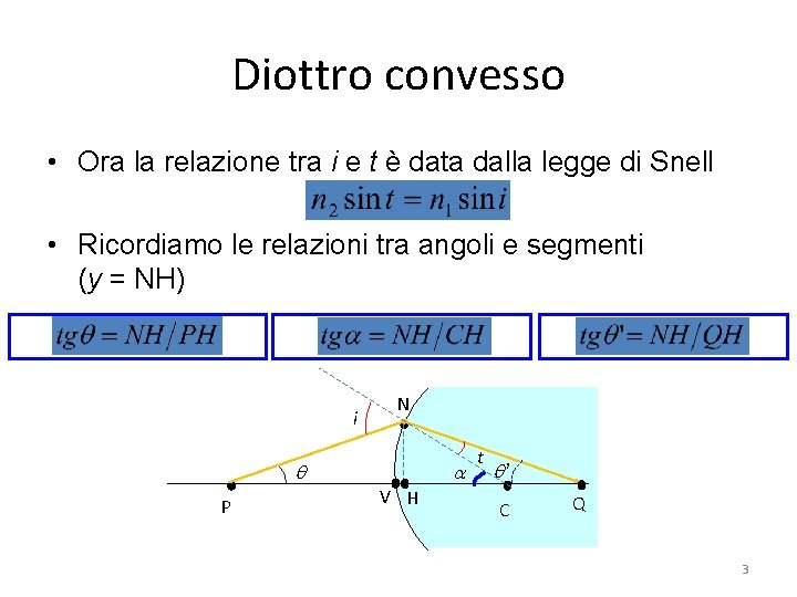 Diottro convesso • Ora la relazione tra i e t è data dalla legge