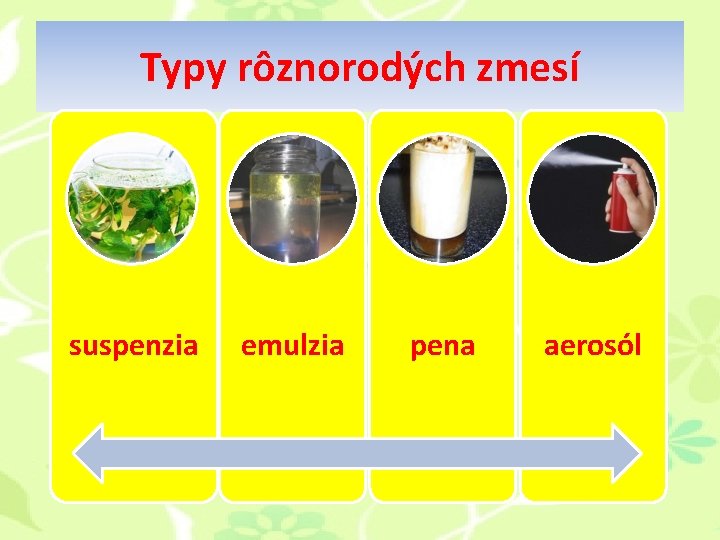 Typy rôznorodých zmesí suspenzia emulzia pena aerosól Typy rôznorodých zmesí suspenzia emulzia pena aerosól