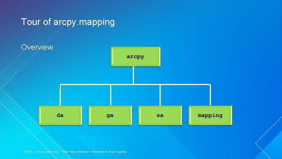 Tour of arcpy. mapping Overview UC 2015 - Technical Workshop - Python Map Automation: