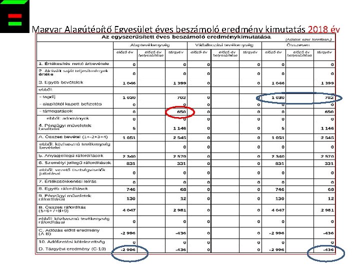  Magyar Alagútépítő Egyesület éves beszámoló eredmény kimutatás 2018 év 