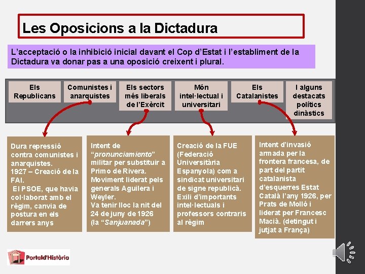 Les Oposicions a la Dictadura L’acceptació o la inhibició inicial davant el Cop d’Estat