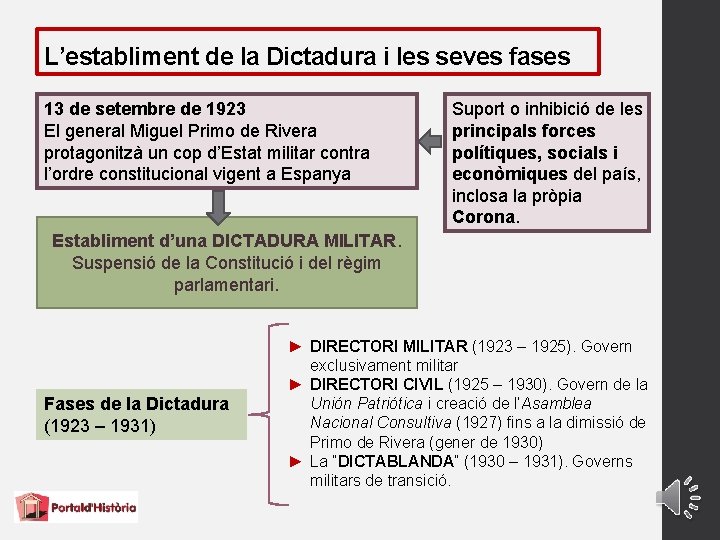 L’establiment de la Dictadura i les seves fases 13 de setembre de 1923 El