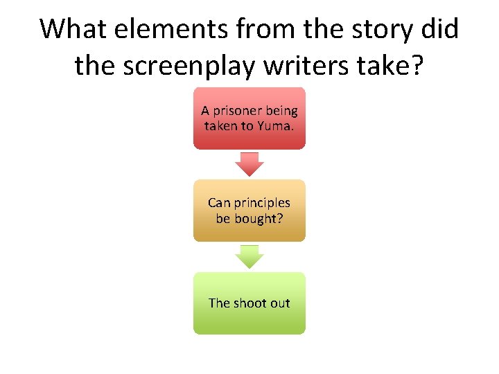 What elements from the story did the screenplay writers take? A prisoner being taken