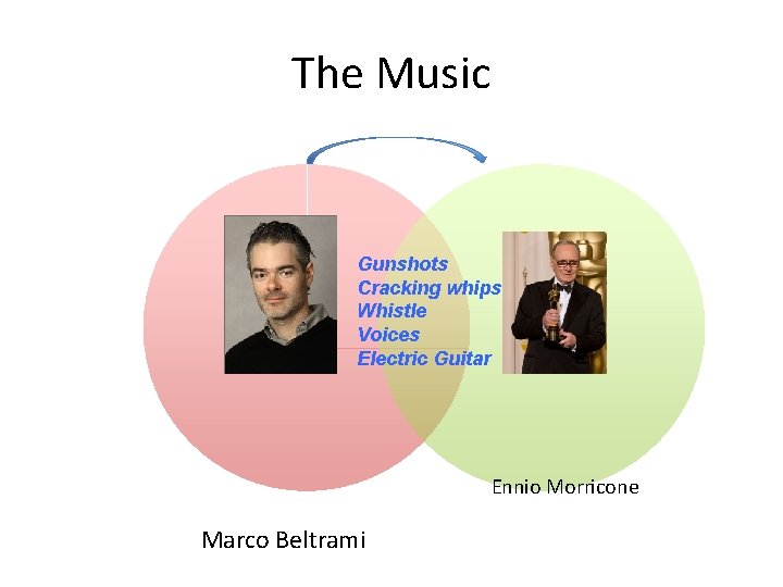 The Music Gunshots Cracking whips Whistle Voices Electric Guitar Ennio Morricone Marco Beltrami 