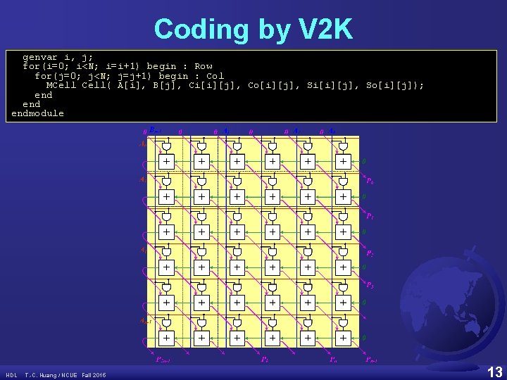 Coding by V 2 K genvar i, j; for(i=0; i<N; i=i+1) begin : Row