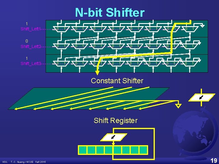N-bit Shifter 1 Shift_Left 1 0 1 0 1 0 Shift_Left 2 0 1