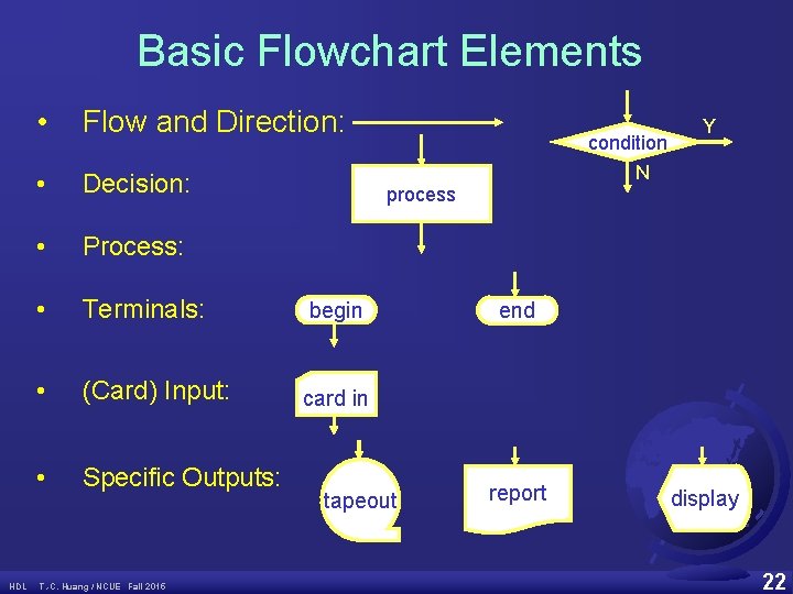 Basic Flowchart Elements HDL • Flow and Direction: • Decision: • Process: • Terminals: