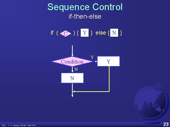 Sequence Control if-then-else if ( C ) { Y } else { N }