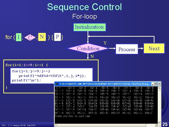 Sequence Control For-loop Initialization for ( I ; C ; N ) { P