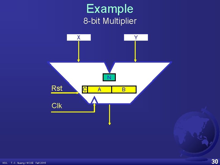Example 8 -bit Multiplier X Y N Rst C A B Clk HDL T.