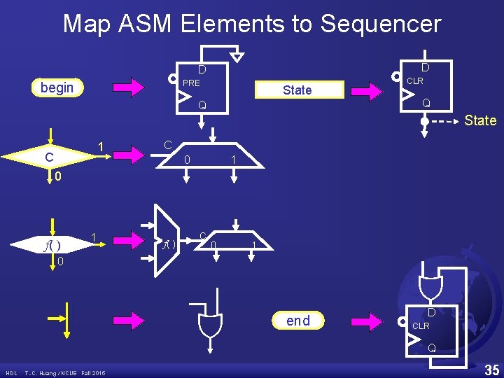 Map ASM Elements to Sequencer D D PRE begin State Q CLR Q State