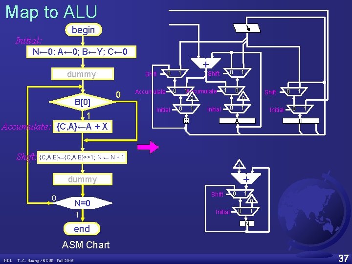 Map to ALU begin Initial: N← 0; A← 0; B←Y; C← 0 dummy B[0]