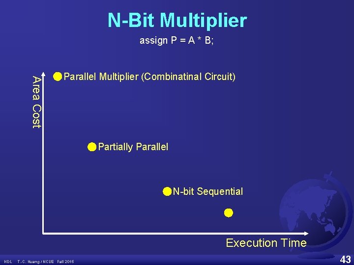 N-Bit Multiplier assign P = A * B; Area Cost Parallel Multiplier (Combinatinal Circuit)