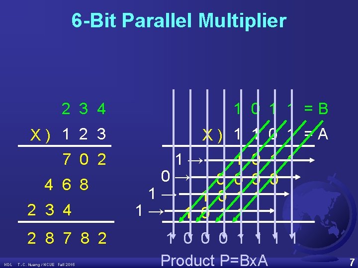 6 -Bit Parallel Multiplier 2 3 4 1 0 1 1 =B X) 1