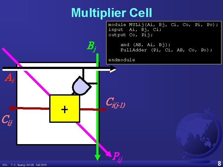 Multiplier Cell module MULij(Ai, Bj, Ci, Co, Pi, Po); input Ai, Bj, Ci; output