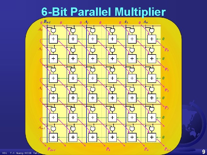 6 -Bit Parallel Multiplier HDL T. -C. Huang / NCUE Fall 2015 9 