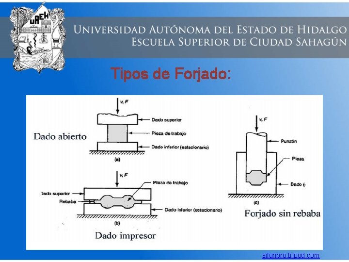Tipos de Forjado: sifunpro. tripod. com 