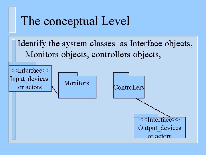 The conceptual Level Identify the system classes as Interface objects, Monitors objects, controllers objects,